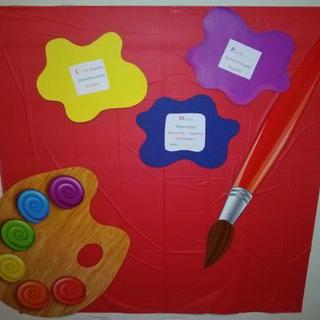 Customer Image