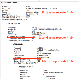 USB device tree