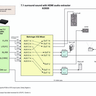 HDMI surround sound to venue PA system connections
